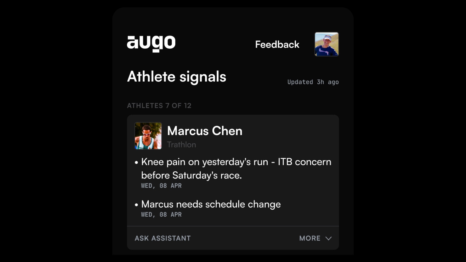 The Athlete Signals screen in the augo app, headed “Athletes 7 of 12”: Marcus Chen’s card flags knee pain on yesterday’s run and an ITB concern before Saturday’s race, plus a schedule change, with an Ask Assistant shortcut